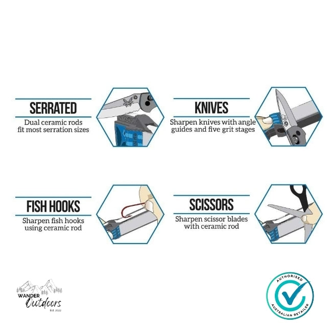 Product features with hexagonal icons showing different tools and their uses on a white background.