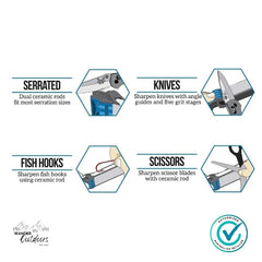 Product features with hexagonal icons showing different tools and their uses on a white background.