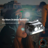 Dhubite Outdoors Headtorch 500 Lumens USB C Rechargeable IP66 3000mAh