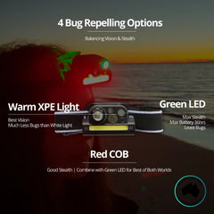 Dhubite Outdoors Headtorch 500 Lumens USB C Rechargeable IP66 3000mAh